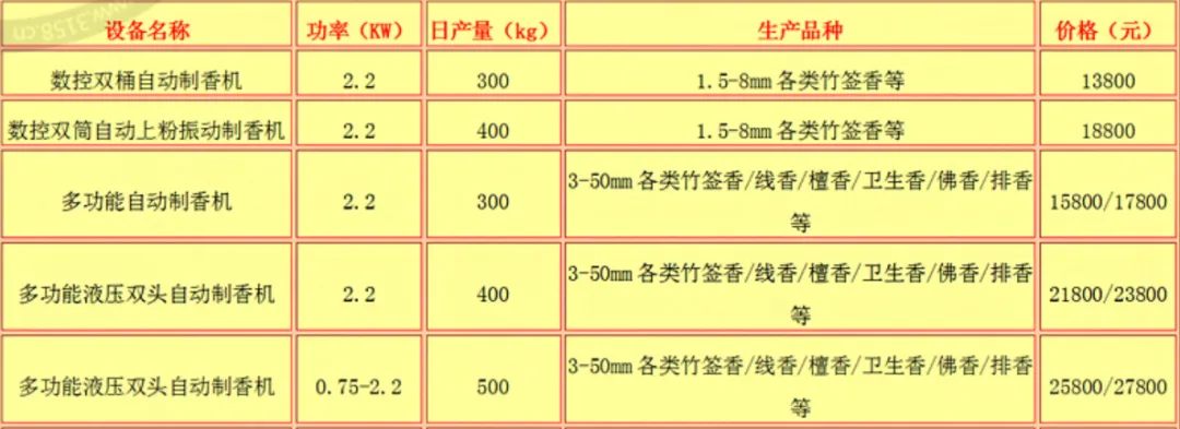1万起创业，年收入50万，这个农村项目了解下-6G标准网