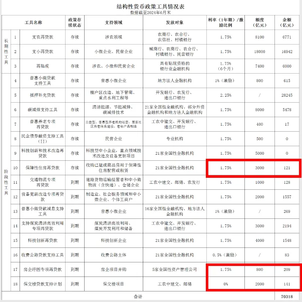 图片[2]-央行不光救股市，还有更大的目的-6G标准网