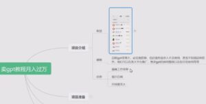 24年最火项目！卖ChatGPT教程月入过万，操作简单-6G标准网