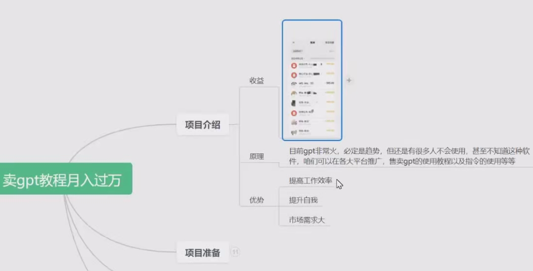 24年最火项目！卖ChatGPT教程月入过万，操作简单-6G标准网